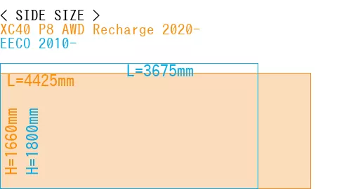 #XC40 P8 AWD Recharge 2020- + EECO 2010-